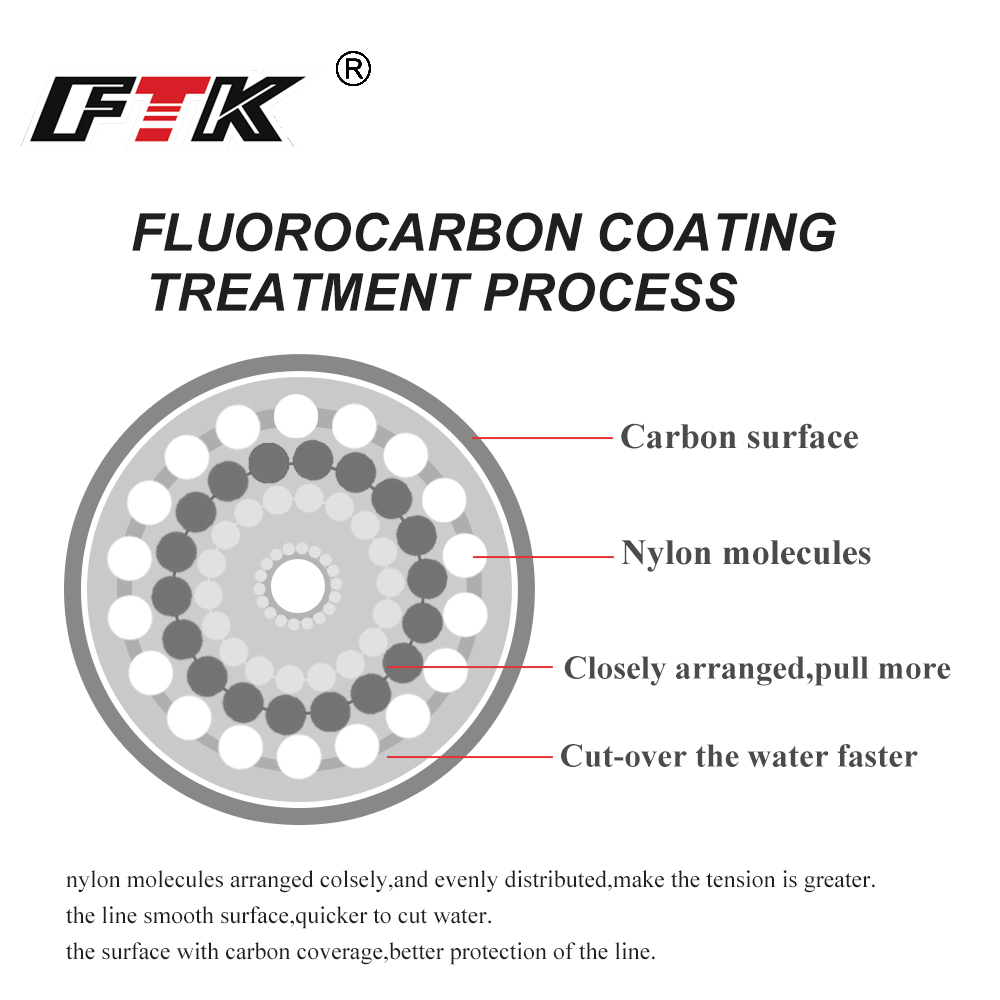 FTK 100M Fluorocarbon Fishing  - Copolymer Line recension och pris
