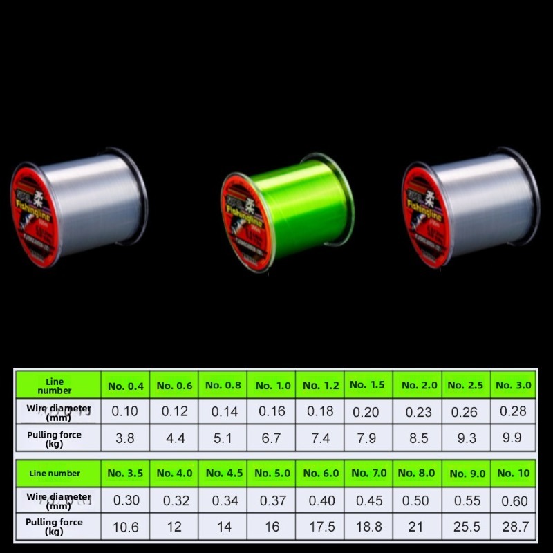 500m 0.14mm-0.50mm Super Stron - Copolymer Line recension och pris