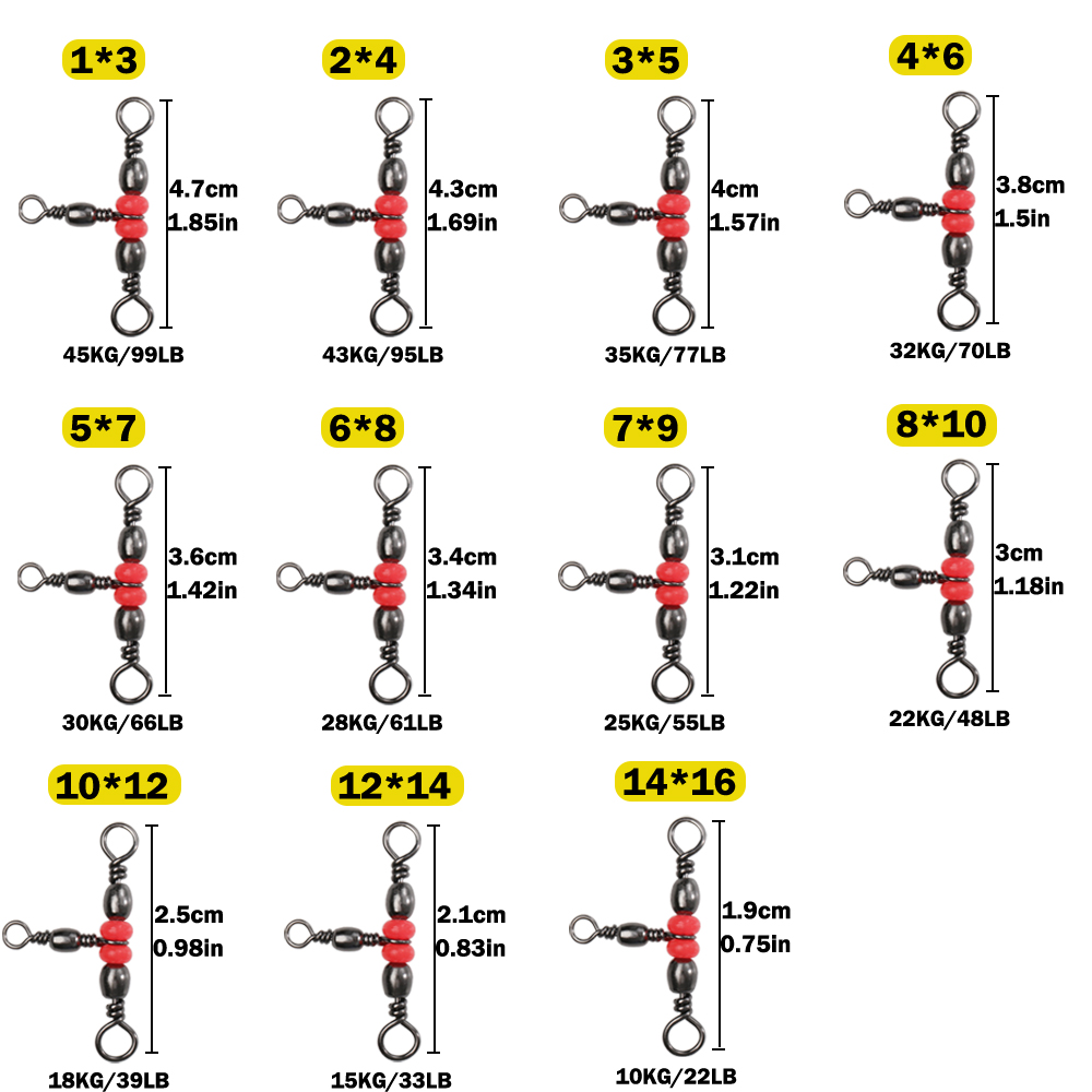 Fishing Tackle Connector Set A - Leader Line recension och pris