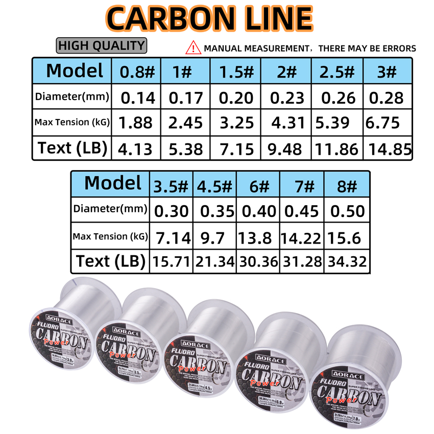 Aorace 300M Fluorocarbon Fishi - Copolymer Line recension och pris