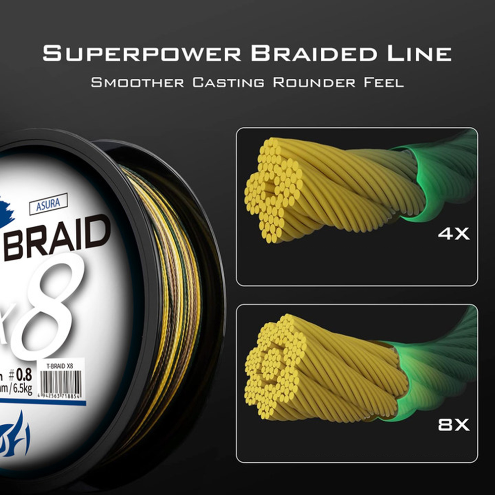 ThornsLine X8 Upgrade Braid Fi - Copolymer Line recension och pris